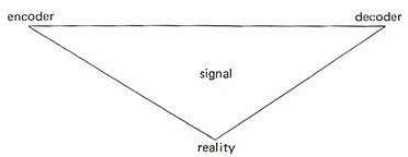 semiotic triangle